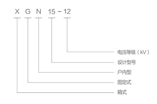 斷路器柜型號(hào)含義