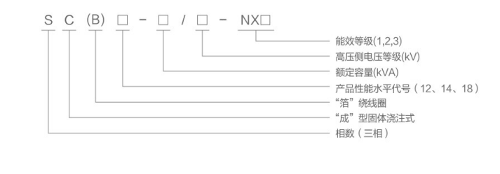 干式變壓器型號含義
